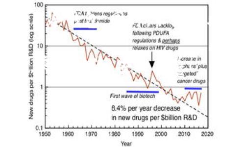 狗狗币（Dogecoin）是一种加密货币，最初是作为一种网络玩笑而诞生的，但由于其独特的社区支持和趣味性，逐渐获得了一定的认可和使用。关于“狗狗币不可以存到冷钱包吗？”这个问题，我们可以从多个角度来分析。

什么是冷钱包？
在深入探讨狗狗币存储的安全性之前，让我们先了解一下什么是冷钱包。冷钱包是一种离线存储加密货币的方法，通常以硬件设备或纸质形式存在。相比热钱包（在线钱包），冷钱包能够有效抵御网络攻击和黑客入侵，提供更加安全的储存方式。

狗狗币和冷钱包的关系
令人兴奋的是，狗狗币实际上是可以存储到冷钱包中的！不论是通过硬件钱包，如Ledger或Trezor，还是通过将狗狗币打印到纸上（纸钱包），都能有效地将其存储在冷钱包中。用比喻来说，冷钱包就像是你家里的保险箱，能够让你不必担心坏人通过网络窃取你的“金银珠宝”。

为什么选择冷钱包？
虽然狗狗币可以存储在热钱包中，但为什么我们更推荐使用冷钱包呢？想象一下，每次过年过节你都会回家，然而有些家庭成员总是容易搞些小麻烦，导致你得时刻警惕。冷钱包就像是你家里那位谨慎的亲戚，总是在重要财物上保持低调，它让你心中更加踏实。

从安全性、控制性以及耐久性来看，冷钱包都是目前加密货币存储的最佳选择。尽管热钱包方便快捷，但随着各种网络攻击的增加，风险也随之提升。而冷钱包的优势则在于它不连接互联网，存储在离线状态下，确保了你的狗狗币不会受到网络威胁。

如何将狗狗币存储到冷钱包？
当然，了解狗狗币可以存储到冷钱包是一回事，实际操作又是另一回事。接下来，我将详细介绍如何将狗狗币存储到冷钱包中，带着你的“狗狗币宝藏”进行一场安全的旅行。

第一步，准备一个硬件钱包。市场上有许多品牌，比如Ledger Nano S或Trezor。选择适合你的设备并按照说明进行初始化，设定一个强密码，之后就能为你的狗狗币储存做好准备。

第二步，下载狗狗币钱包，并生成一个接收地址。在你的狗狗币钱包中找到“接收”选项，系统会生成一个独特的地址，就像给你的家发一个快递单号，方便取货。

第三步，使用你的热钱包或交易所将狗狗币转账到刚才获得的地址。在这里需要注意的是，转账时一定要仔细确认地址，确保不会把狗狗币转错地方。想象一下，交易所的工作人员会拿着麦克风对你说：“亲爱的社区成员，请仔细核对收件地址，以免错寄到某位不速之客的手中！”

最后，确认狗狗币已经成功被存入冷钱包。通常钱包软件会提供相应的确认消息，确保一切顺利。如果你使用的是纸钱包，也可按照生成的私钥进行验证，无论是在网络上还是通过手机应用程序。

冷钱包的维护和管理
将狗狗币存储在冷钱包后，你可能会问：“我该如何保养我的保险箱呢？”没错，冷钱包的管理也是一门学问。

首先，务必备份你的私钥和恢复种子。就像你将家中的重要文件备份到云端一样，确保这些信息不会在不幸出现的情况下丢失。你可以将其写在纸上，并存放在一个安全的地方，永远不会多一尖刀！

其次，定期检查你的冷钱包。这不是说你需要天天翻阅保险箱，而是保持对钱包状态的关注，确保它安然无恙。就像长期没见面的老朋友，偶尔发个信息聊聊天，也不算太过分吧？

什么情况下适合使用冷钱包？
在决定是使用冷钱包还是热钱包时，可以考虑你的使用需求。如果你是短期内需要频繁交易的投资者，热钱包可能更适合你；而如果你打算长期存储狗狗币，冷钱包绝对是最佳选择。

有些用户可能会质疑：“难道我连看一眼狗狗币都不能么？”其实，冷钱包允许你访问和管理储存的资产只是，不要让它们走出保险箱哦！

结论与建议
总体来说，狗狗币是可以存储到冷钱包中的。如同在避免夏季炎热的下午，你选择进入一个凉爽的空调房间，冷钱包为你的狗狗币提供了一层强力的保护层，无需担心坏天气的侵袭。

在这个数字货币飞速发展的时代，选择正确的方法存储你的资产至关重要。我们建议您如果打算长期持有狗狗币，务必考虑使用冷钱包。同时，不妨培养一些趣味技巧，即使是在安全存储的过程中，也能找到快乐。

记住，投资于狗狗币不仅是经济行为，更是我们积极参与未来的一种态度。愿每位狗狗币投资者都能在这场虚拟财富的旅程中，乘风破浪、安然无恙！

狗狗币存入冷钱包的乐趣与安全性
