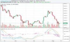 购宝钱包iOS：轻松管理你