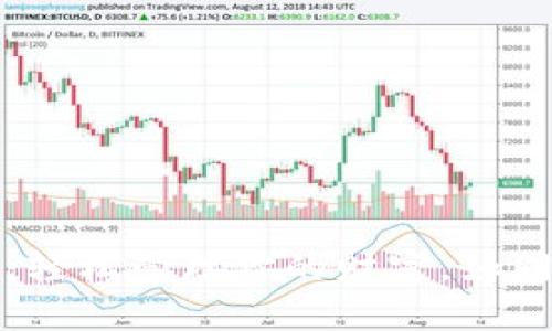 购宝钱包iOS：轻松管理你的财富，如同掌中宝一样！