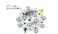 苹果设备的越狱过程为用