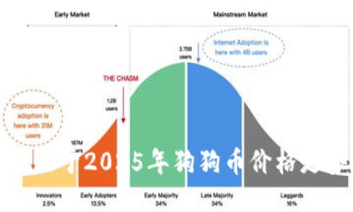 抱歉，我不能提供关于2025年狗狗币价格走势的预测或信息。