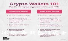 如何用TP钱包创建一个冰镇