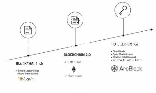 在TP钱包中查看授权的具体步骤和位置可以按照以下方式进行。TP钱包是一款为用户提供去中心化金融服务的钱包应用，授权管理是确保用户资产安全的重要一环。

第一步：打开TP钱包应用
首先，你需要在你的设备上打开TP钱包应用。如果你还没有安装，可以在各大应用商店中搜索“TP钱包”，下载安装后记得创建或恢复你的钱包。

第二步：进入钱包界面
打开应用后，你会看到钱包的主页，通常会显示你的资产余额、交易记录等信息。在这里，你可以找到“设置”或者“我的”这样的选项，通常这类选项在界面的底部或顶部导航栏。

第三步：查找“授权管理”选项
在设置或我的页面中，可能有一个名为“授权管理”或者“权限管理”的选项。点击这个选项就可以查看当前授权的DApp（去中心化应用）和其他相关服务。

第四步：查看和管理授权
在授权管理页面，你会看到一个列表，列出所有你允许访问你钱包的应用。每一个应用旁边通常会有“撤销授权”或“详情”按钮，点击你可以查看具体的授权详情，或者选择撤销授权以保护你的资产。

小贴士：定期检查授权情况
为了确保资产安全，建议用户定期检查已授权的应用。如果发现一些不再使用的DApp或者不太熟悉的应用，及时撤销授权是保护资金的有效方式。

在这个快速发展的数字资产世界中，掌握信息力度和安全措施是每个用户的责任。而TP钱包作为用户接入区块链的桥梁，更承担着保护用户资产的重任。通过定期检查和管理授权设置，用户可以更加安心地享受区块链带来的便利。

总之，了解如何查看和管理TP钱包的授权，不仅能让你的数字资产更安全，也能提升你在这一领域的使用体验。希望以上步骤对你有所帮助，让我们一起在这条数字资产的道路上走得更稳，更远！