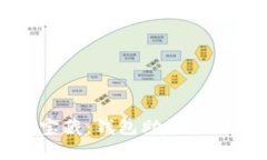 你的数字宝藏：钱包助记