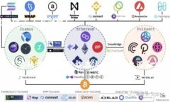 创建虚拟币是一个复杂的