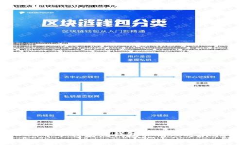 2023年冷钱包热钱包排名及选择指南