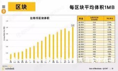 比特币创建冷钱包的最佳