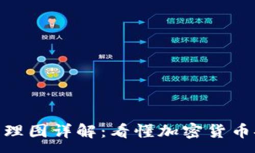 :

硬件钱包原理图详解：看懂加密货币安全的心脏