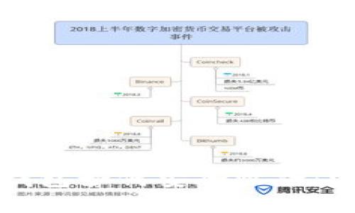 : TP冷钱包如何安全收款：完整指南