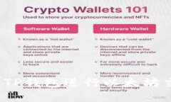  如何使用TP钱包进行以太