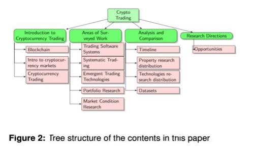如何安全地使用飞猪币冷钱包：全面指南