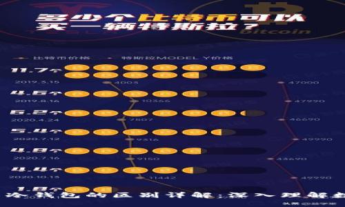 Web3钱包与冷钱包的区别详解：深入理解数字货币安全