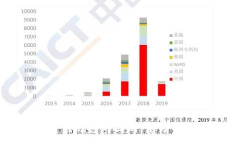 了解OKEX资金账户与钱包的区别：全方位解析交易与储存机制