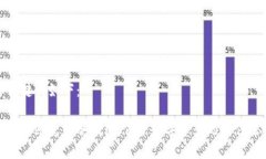 和关键词如下：探秘马斯