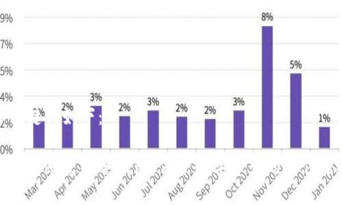 和关键词如下：

探秘马斯克的冷钱包：保护数字资产的最佳选择